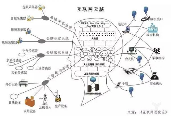 http://www.idcu.cn/?id=12|云计算技术
