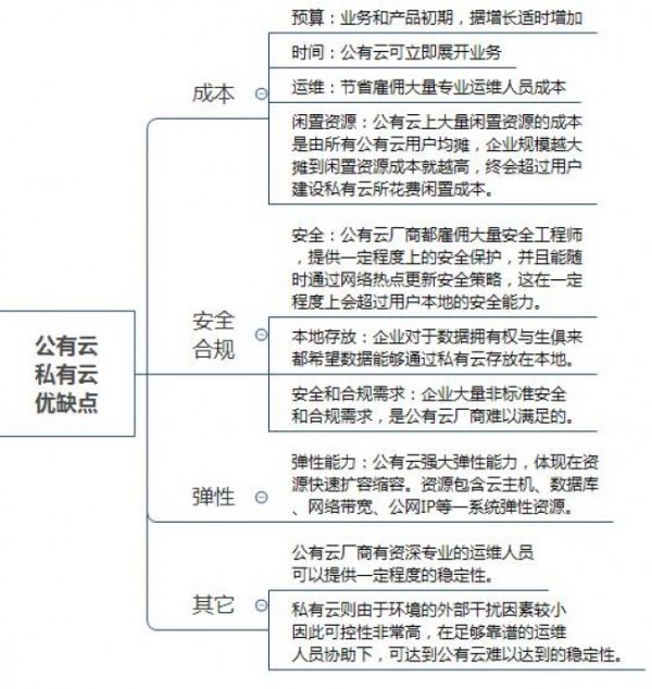 http://www.idcu.cn/?id=27|云计算技术