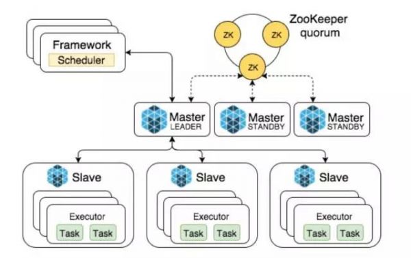 去哪儿私有云构建 基于Mesos/Docker的数据处理平台 云计算技术 2