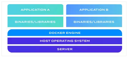 Docker是传统的应用发布管理的终结者么？ 云计算技术 2