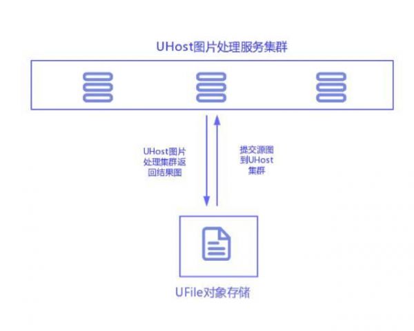 追本溯源，详解Serverless架构及应用 云计算技术 3
