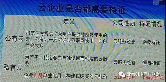 工信部下发新一轮云服务牌照 行业增至22家 云计算资讯 3