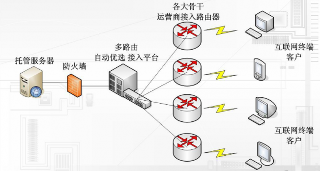 http://www.idcu.cn/?id=150|云计算技术