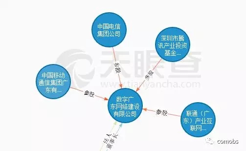 http://www.idcu.cn/?id=161|资料