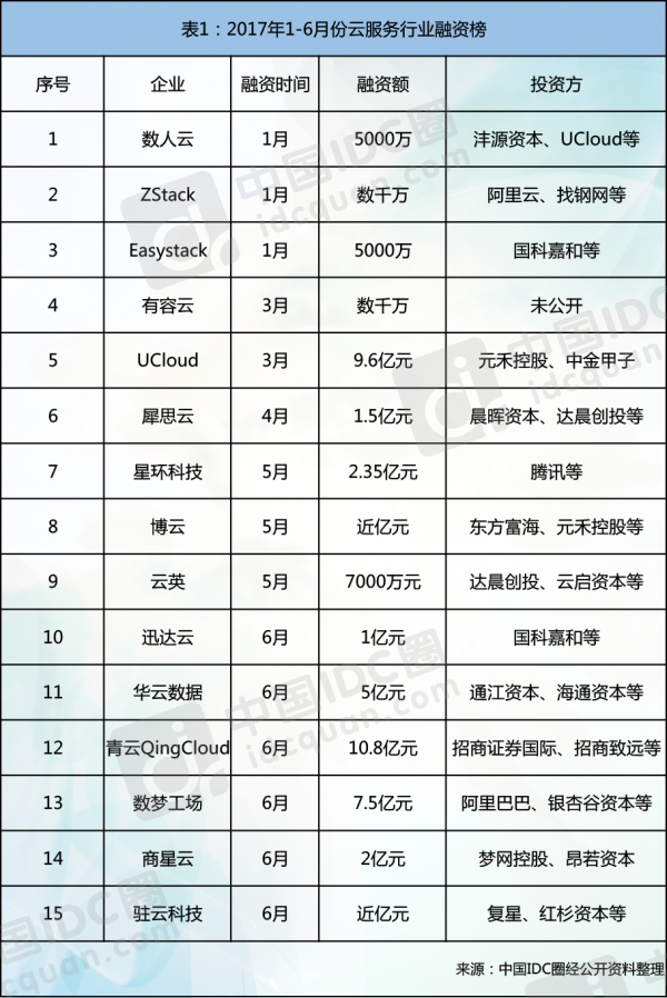 2017云计算热点回顾：拓展云边界 决胜智能云 云计算资讯 2