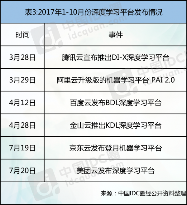 2017云计算热点回顾：拓展云边界 决胜智能云 云计算资讯 4