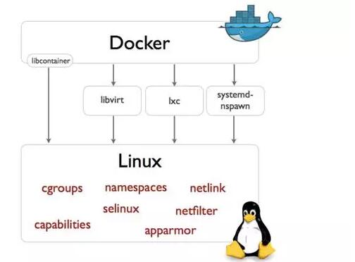 Docker，云时代的程序交付方式，你看好吗 云计算技术 2