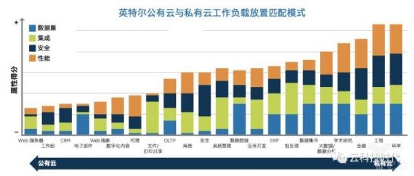 混合云进入发展黄金期，2018市场格局趋于明朗化 云计算资讯 2