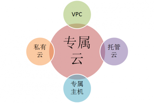 http://www.idcu.cn/?id=187|云计算技术