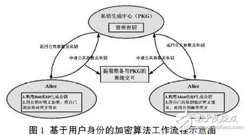 http://www.idcu.cn/?id=190|云计算技术