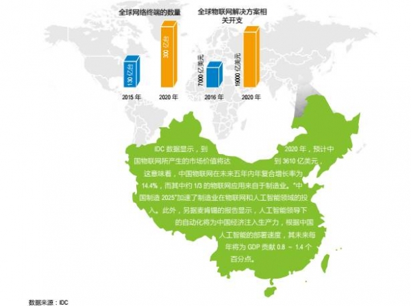云计算进阶史：“腾云驾雾”迈入3.0 云计算资讯 2