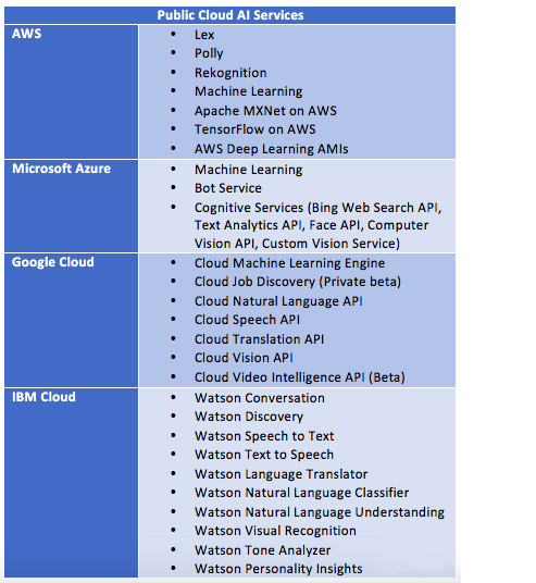 Amazon的未来布局：区块链是扯淡、多云有待观察、AI必须拿下 云计算资讯 3