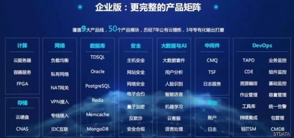 于公有云与私有云之间，专有云缘何兴起？ 云计算资讯 3