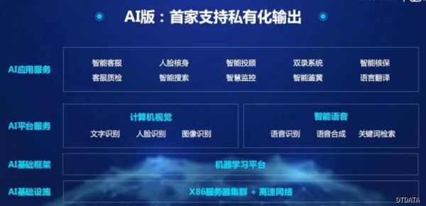于公有云与私有云之间，专有云缘何兴起？ 云计算资讯 4