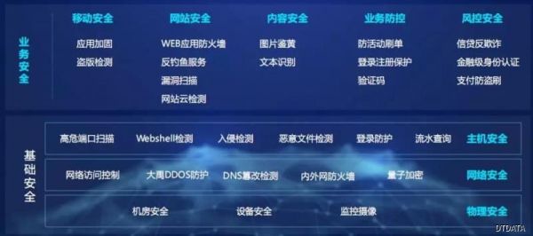 于公有云与私有云之间，专有云缘何兴起？ 云计算资讯 5