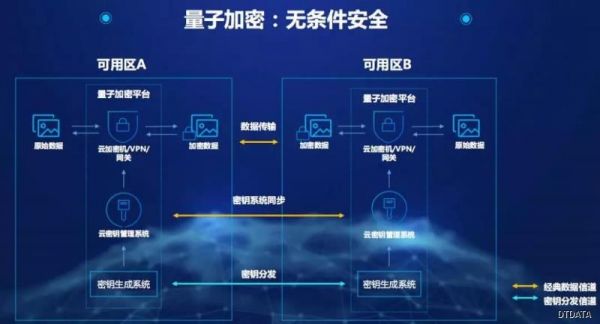 于公有云与私有云之间，专有云缘何兴起？ 云计算资讯 6
