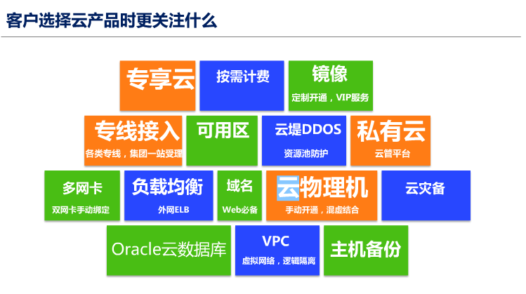 中国电信天翼3.0介绍（PPT）（36页） 资料 2