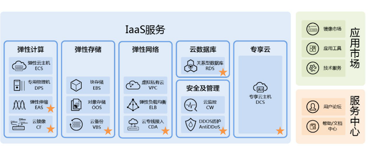 中国电信天翼3.0介绍（PPT）（36页） 资料 3
