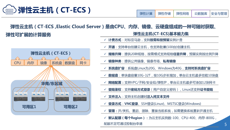 中国电信天翼3.0介绍（PPT）（36页） 资料 4