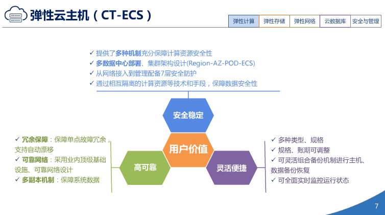 中国电信天翼3.0介绍（PPT）（36页） 资料 6