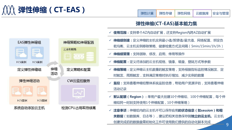 中国电信天翼3.0介绍（PPT）（36页） 资料 8