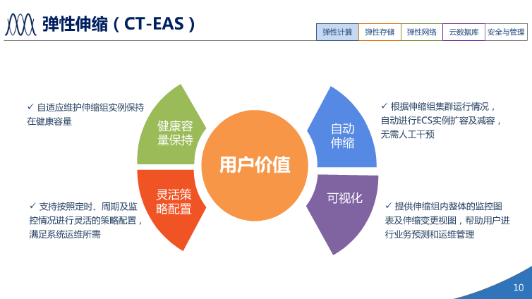 中国电信天翼3.0介绍（PPT）（36页） 资料 9