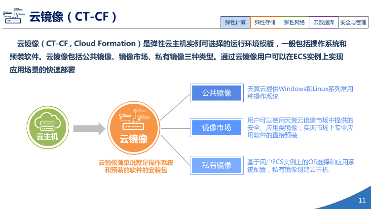 中国电信天翼3.0介绍（PPT）（36页） 资料 10