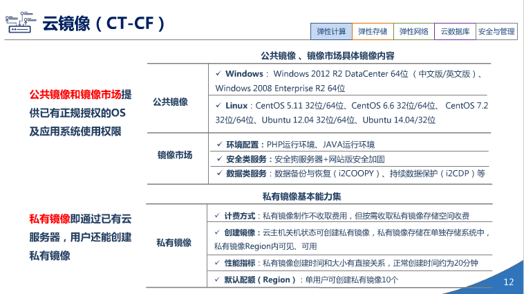 中国电信天翼3.0介绍（PPT）（36页） 资料 11