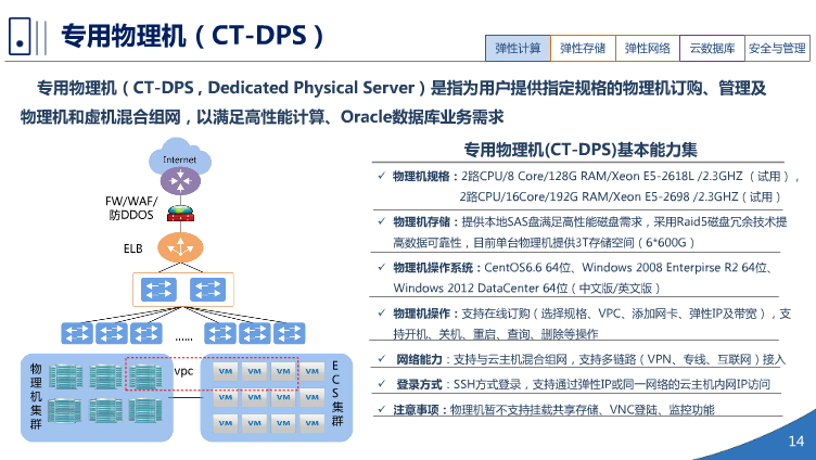 中国电信天翼3.0介绍（PPT）（36页） 资料 13
