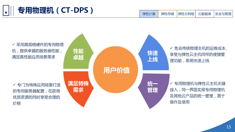 中国电信天翼3.0介绍（PPT）（36页） 资料 14