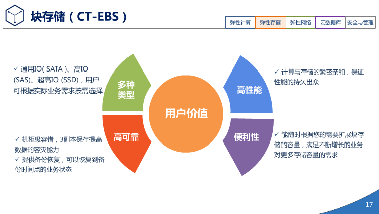 中国电信天翼3.0介绍（PPT）（36页） 资料 16
