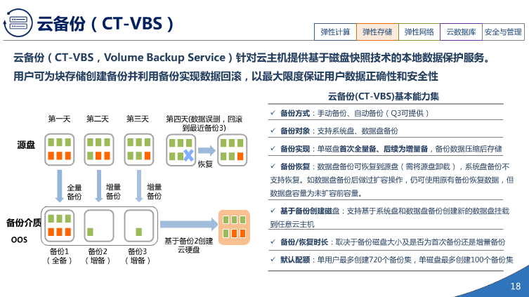 中国电信天翼3.0介绍（PPT）（36页） 资料 17