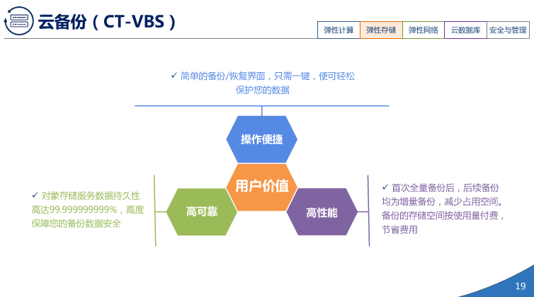 中国电信天翼3.0介绍（PPT）（36页） 资料 18