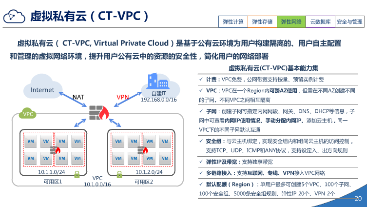 中国电信天翼3.0介绍（PPT）（36页） 资料 19