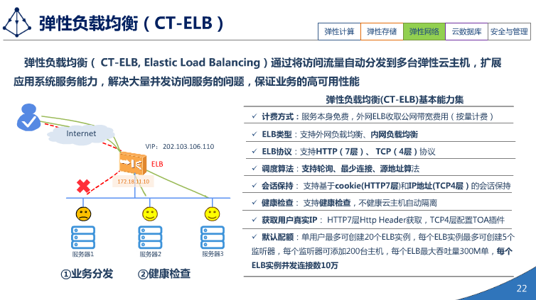 中国电信天翼3.0介绍（PPT）（36页） 资料 21