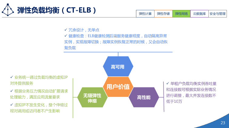 中国电信天翼3.0介绍（PPT）（36页） 资料 22