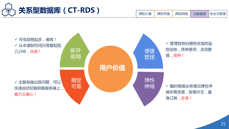 中国电信天翼3.0介绍（PPT）（36页） 资料 24
