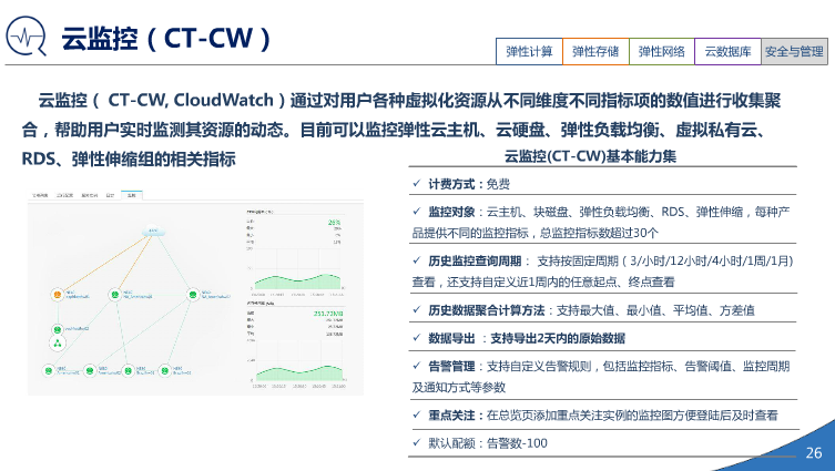 中国电信天翼3.0介绍（PPT）（36页） 资料 25