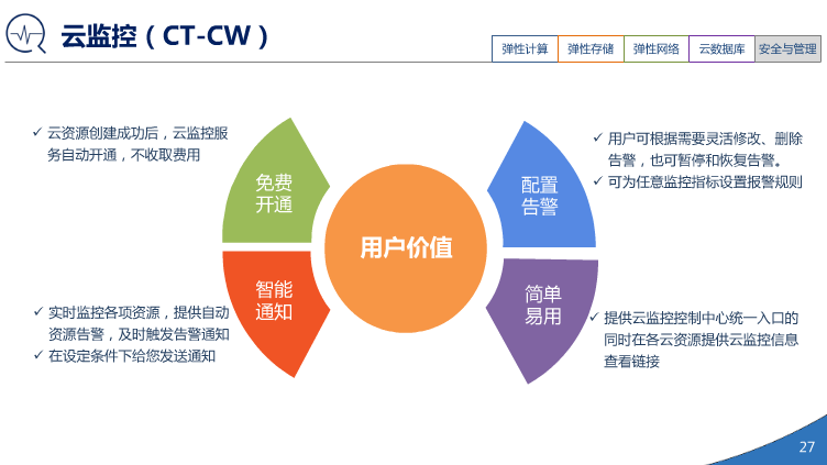 中国电信天翼3.0介绍（PPT）（36页） 资料 26