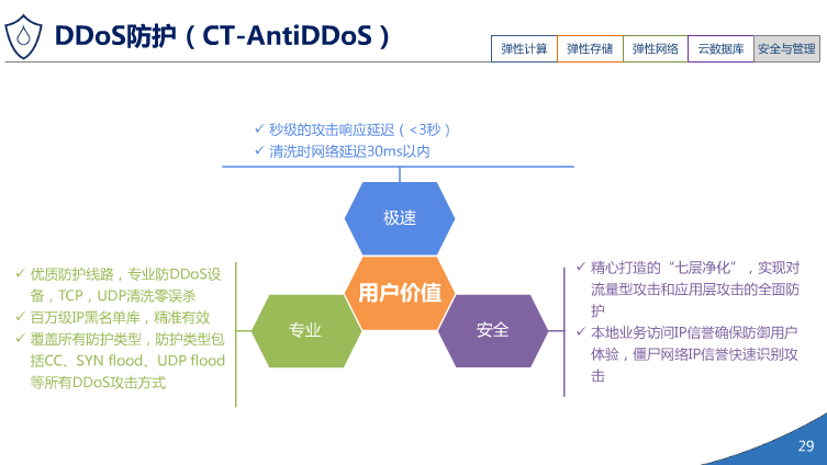 中国电信天翼3.0介绍（PPT）（36页） 资料 28