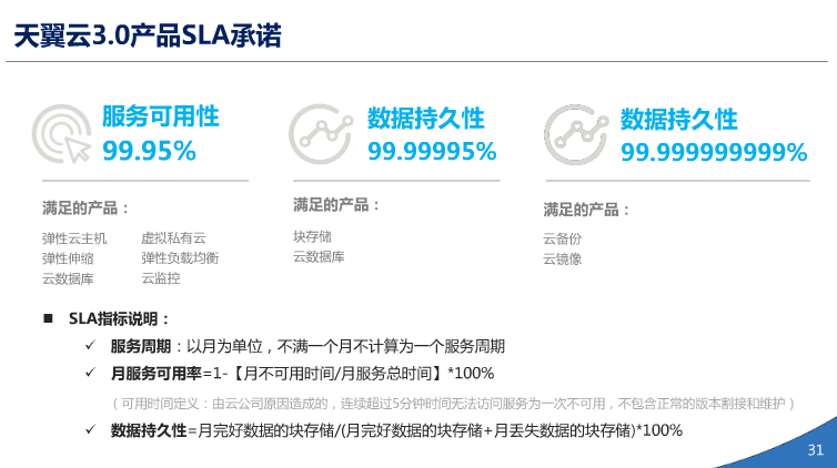 中国电信天翼3.0介绍（PPT）（36页） 资料 30