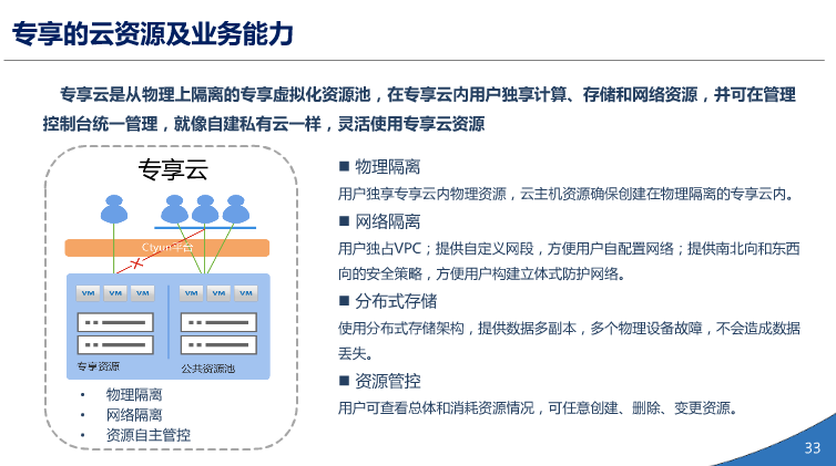 中国电信天翼3.0介绍（PPT）（36页） 资料 31