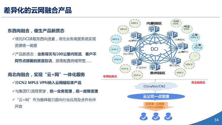中国电信天翼3.0介绍（PPT）（36页） 资料 32