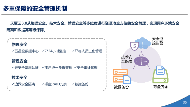 中国电信天翼3.0介绍（PPT）（36页） 资料 33