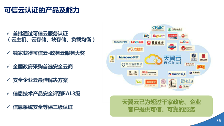 中国电信天翼3.0介绍（PPT）（36页） 资料 34