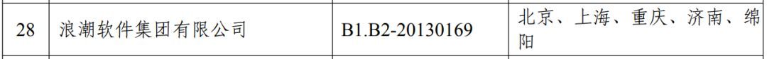浪潮软件「超范围经营云服务」，在甘肃被查处！！ 云计算资讯 3