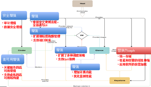天河二号上OpenStack的实践和体会 云计算技术 2
