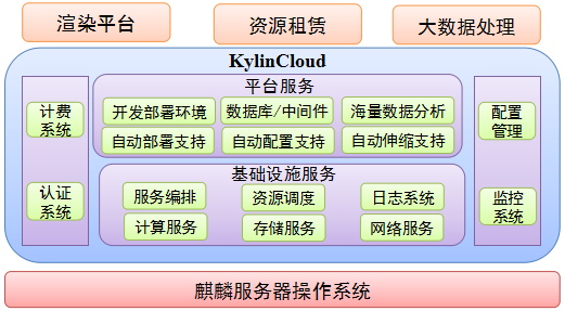 天河二号上OpenStack的实践和体会 云计算技术 6