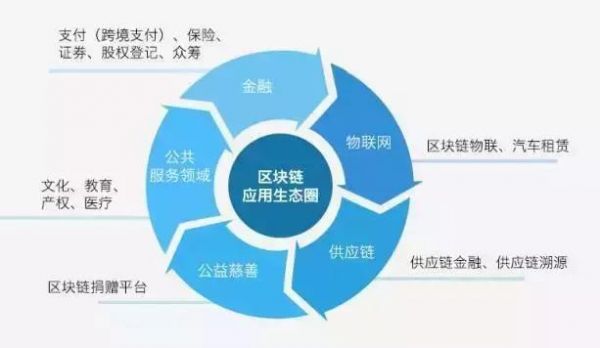 区块链：大量无意义的计算，区块链带来的是革新还是能耗？ 区块链资讯 6