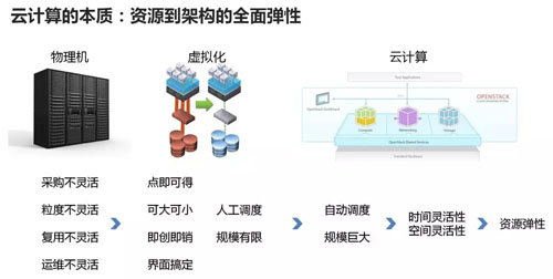 终于有人把云计算、大数据和人工智能讲明白了！ 资料 2